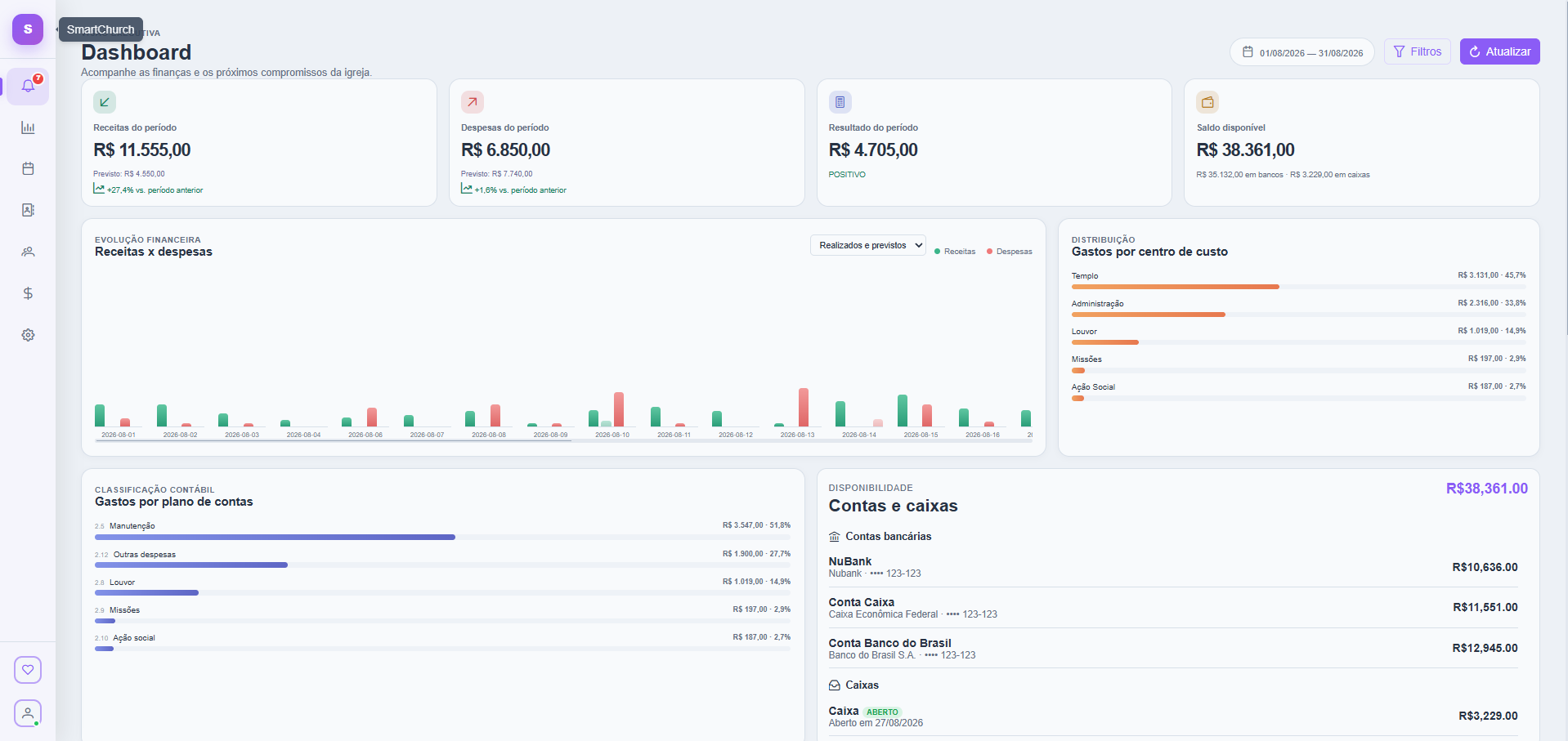 Dashboard do Church Lite no computador com visão financeira da igreja